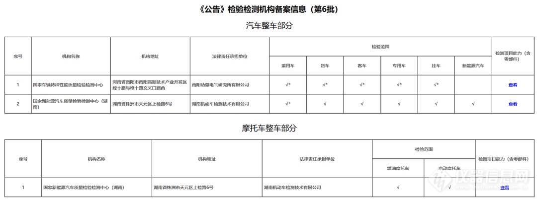 多家国家质检中心在列！第六批道路机动车辆检验检测机构备案信息公布