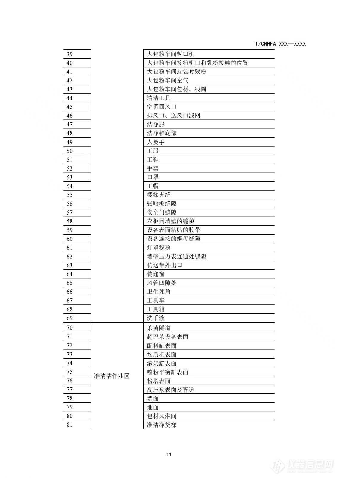 中国营养保健食品协会发布《粉状婴幼儿配方食品生产环境中克罗诺杆菌属的监控指南》团体标准征求意见稿