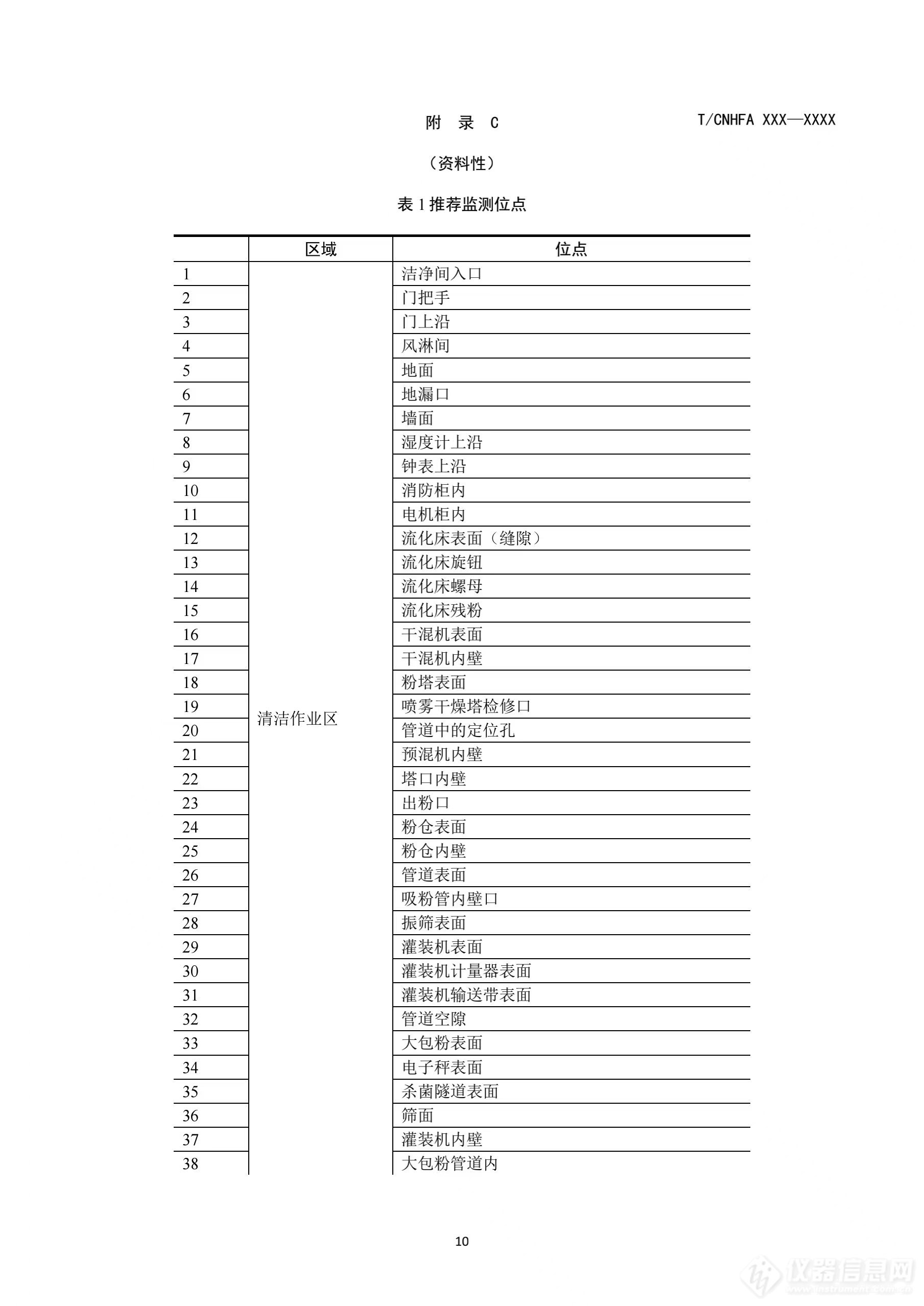 中国营养保健食品协会发布《粉状婴幼儿配方食品生产环境中克罗诺杆菌属的监控指南》团体标准征求意见稿