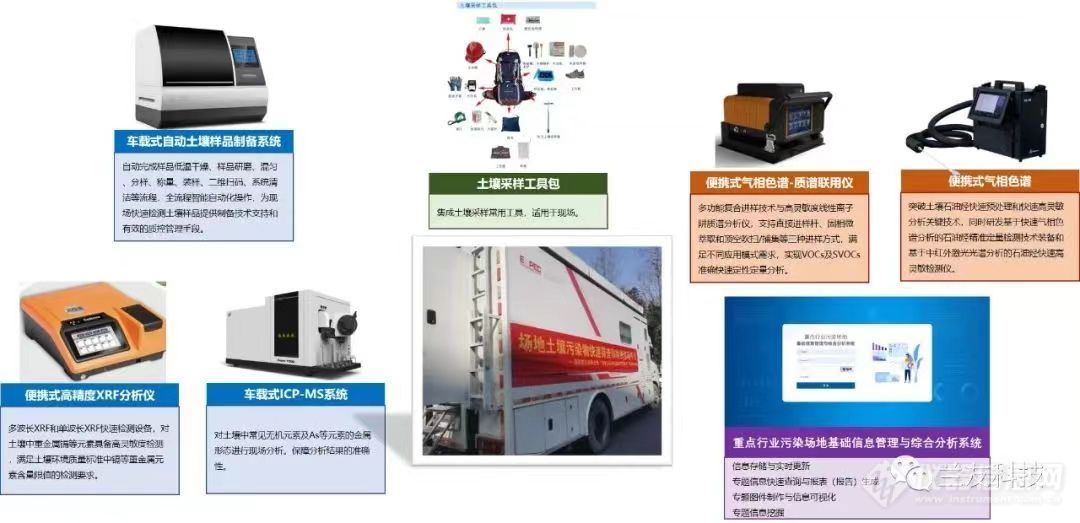 国家科技部重点研发计划土壤专项课题2023年度第一季度项目推进  会议顺利召开 