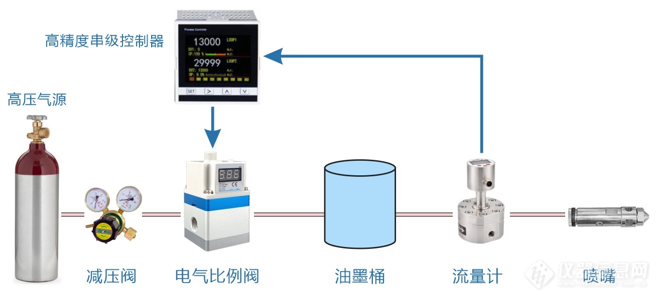 01.油墨流量和压力精密控制系统结构示意图.jpg