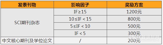 K2025HPLC助力科学研究——悟空仪器“发文奖励”活动来啦！