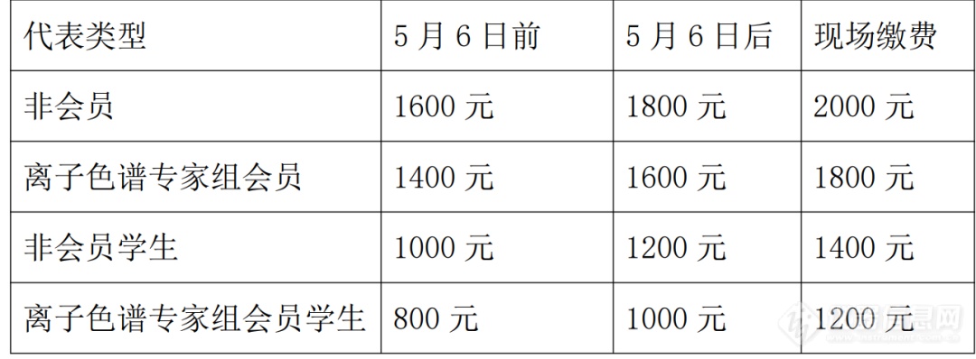 会议通知|第十八届全国离子色谱学术报告会暨第六届离子色谱专家组成员大会