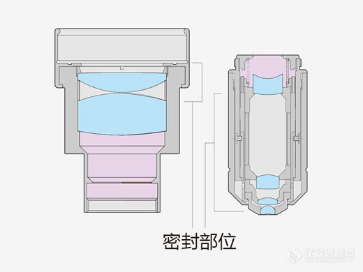 抗真菌处理-广州市明慧科技有限公司