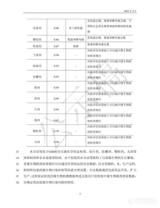 国家药典委员会发布关于非无菌药品微生物控制中水分活度应用指导原则草案的公示