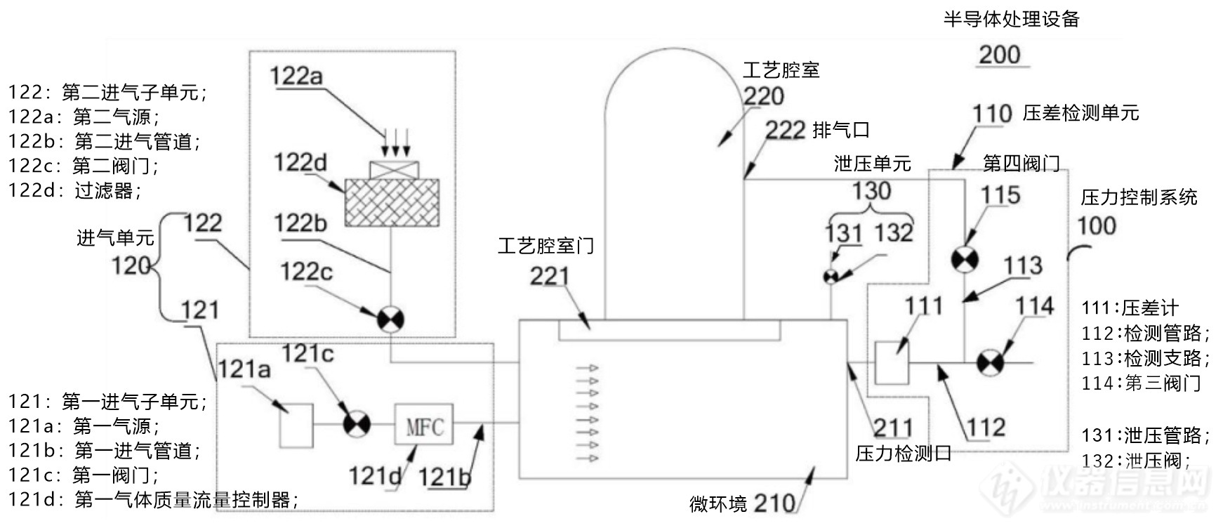 01.专利CN110797278B的微环境压力控制系统结构示意图.jpg