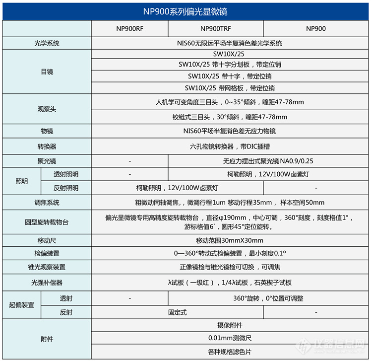 NP900系列偏光显微镜技术参数：广东偏光显微镜供应商