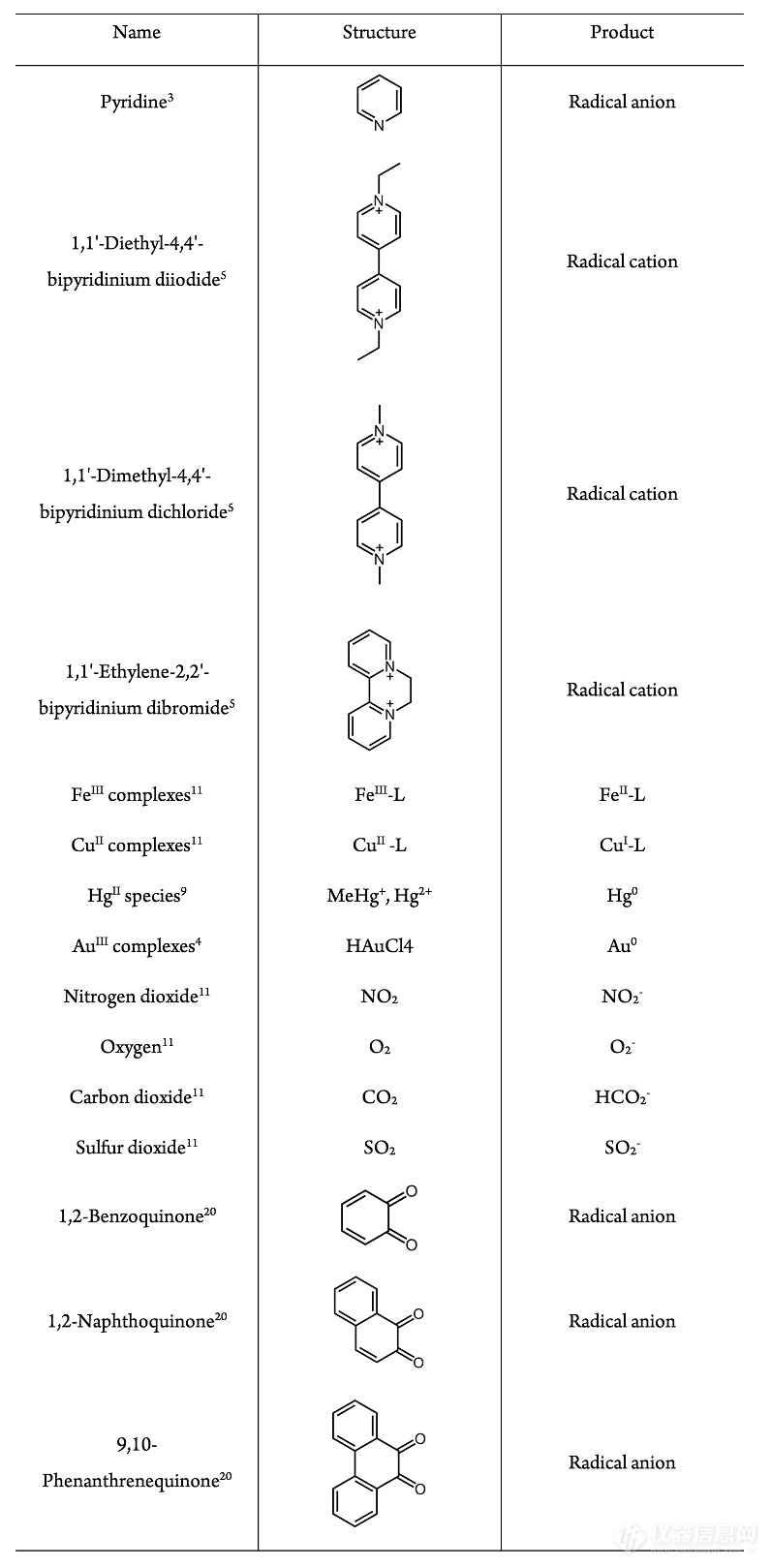 南开张新星团队JACS Au封面：质谱表征微液滴表面自发单电子氧化还原反应