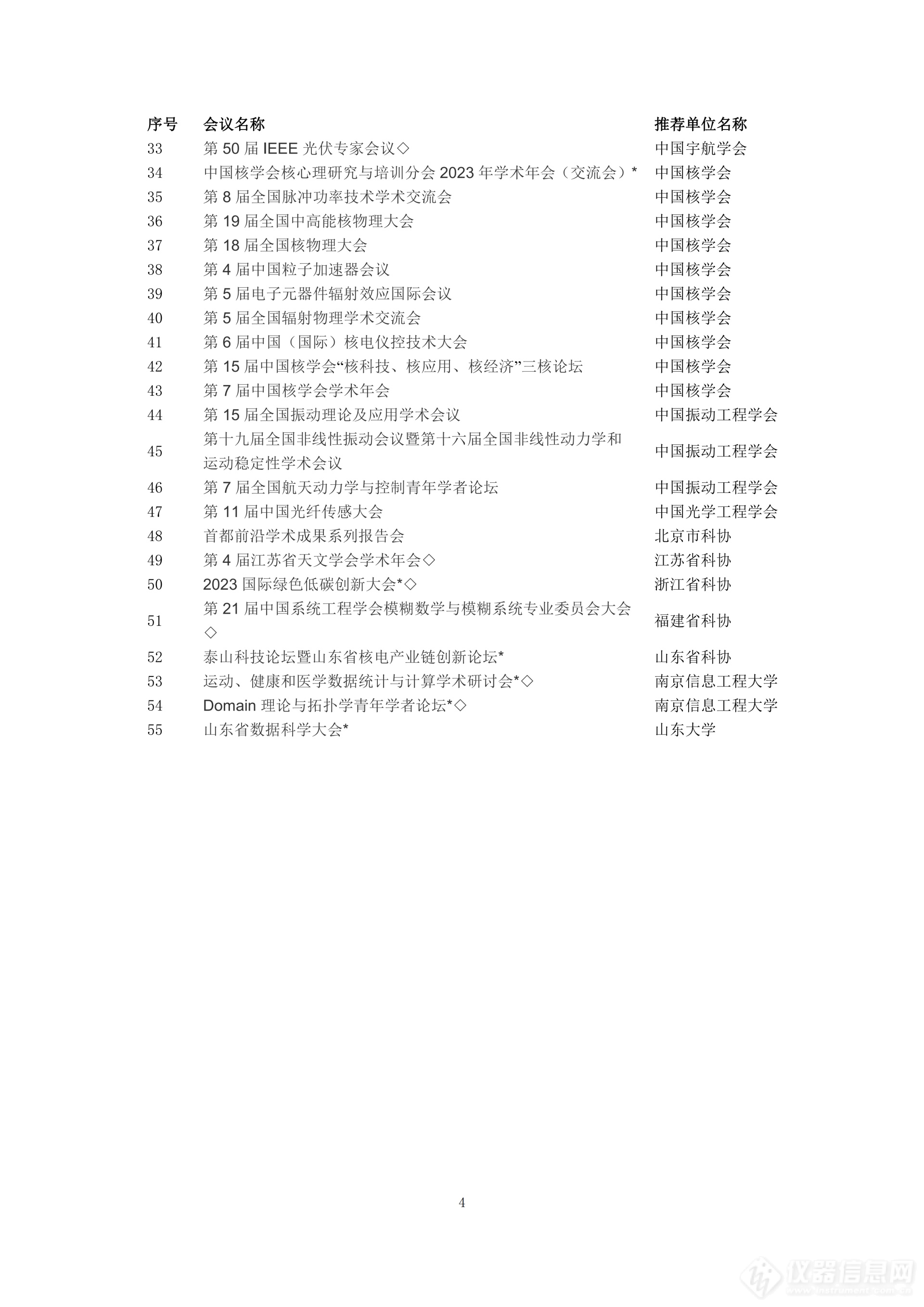 收藏！中国科协发布2023年度重要学术会议名单