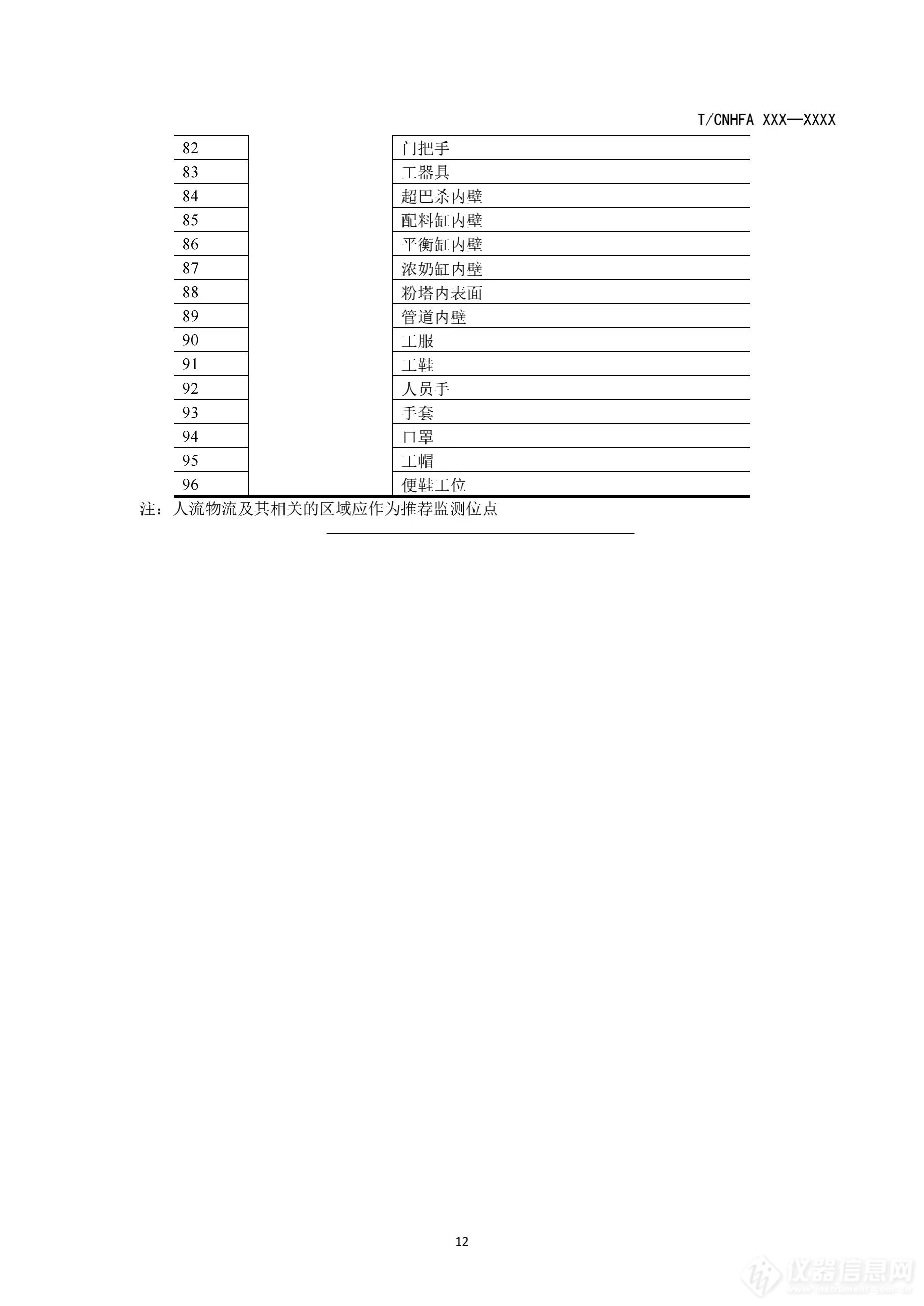 中国营养保健食品协会发布《粉状婴幼儿配方食品生产环境中克罗诺杆菌属的监控指南》团体标准征求意见稿