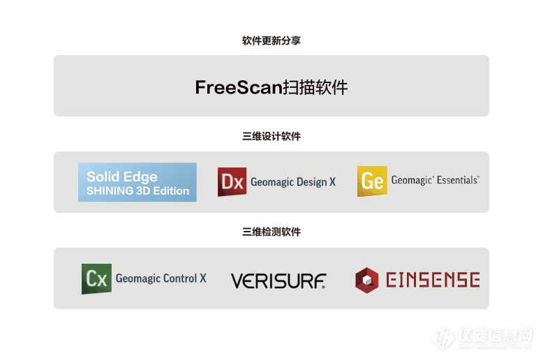 工业级FreeScan UE Pro 7.png