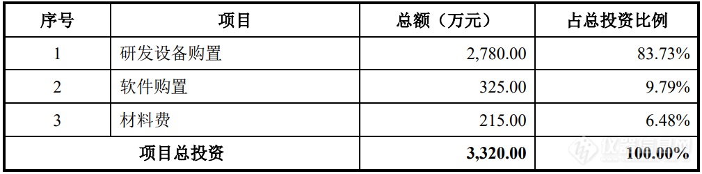 龙图光罩IPO：购置5.4亿元仪器设备，光刻机等主要从日本等地进口