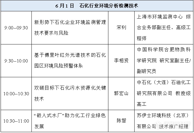 第七届石油化工分析技术及应用网络会议日程公布，报名进行中