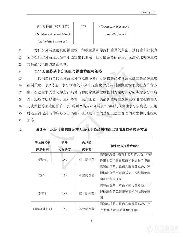 国家药典委员会发布关于非无菌药品微生物控制中水分活度应用指导原则草案的公示