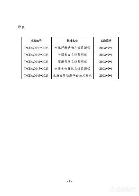 中国仪器仪表行业协会发布《水体浮游动物在线监测仪》等5项团体标准