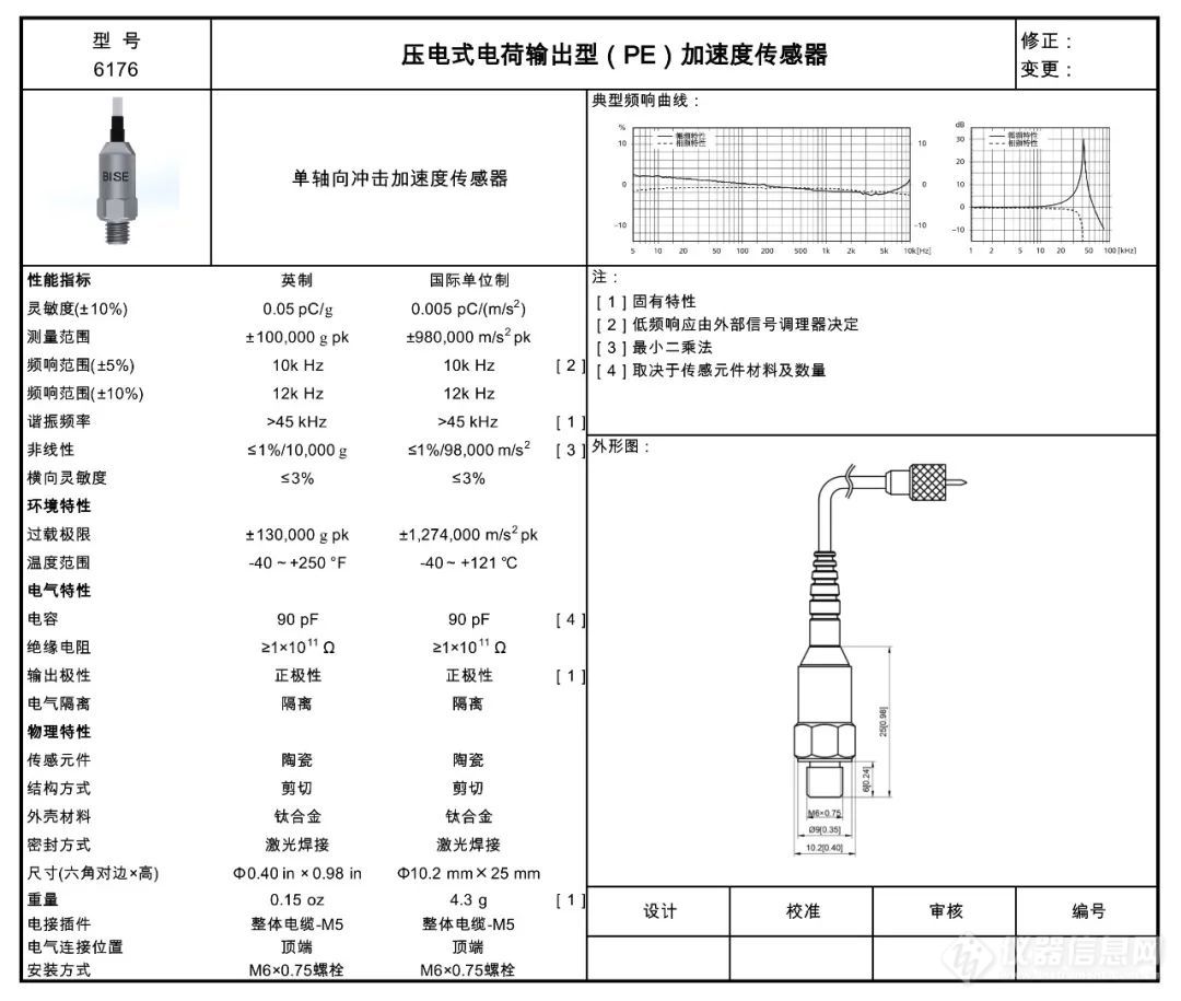 北京强度环境研究所自主研发的高量级冲击传感器成功替代国外同类产品