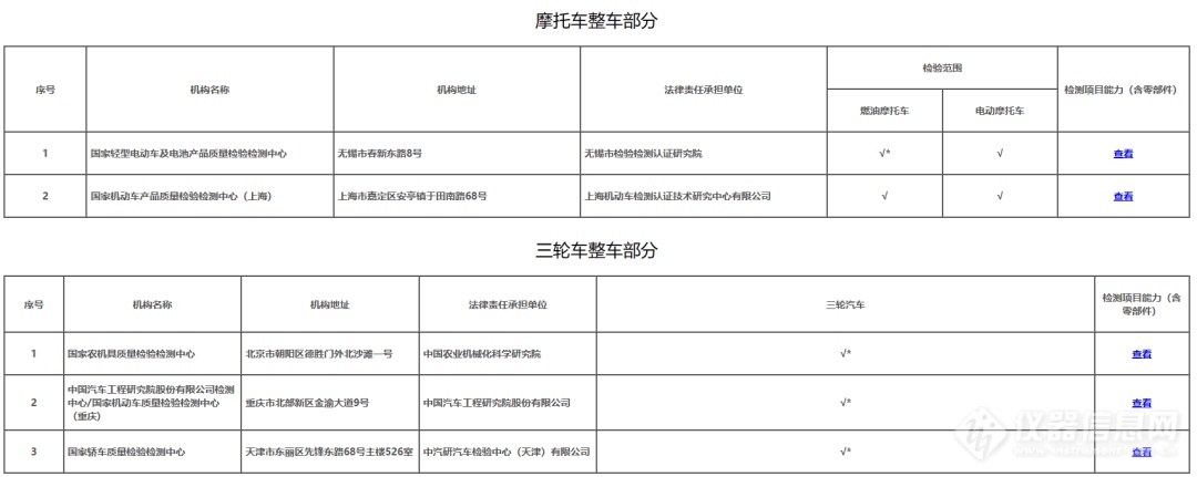 多家国家质检中心在列！第六批道路机动车辆检验检测机构备案信息公布