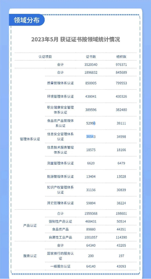 全国各省份认证证书数分布4.png