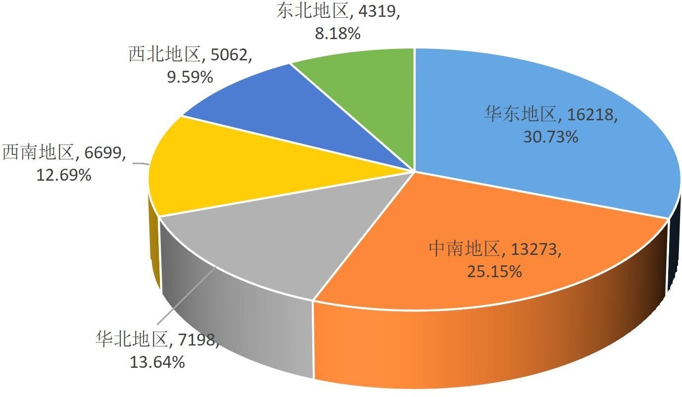 2022 年全国六大区域检验检测机构区域分布（单位：家）8.jpg