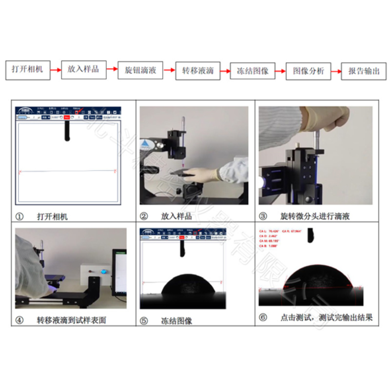 基础型光学接触角测量仪 细胞培养材料亲水性测试