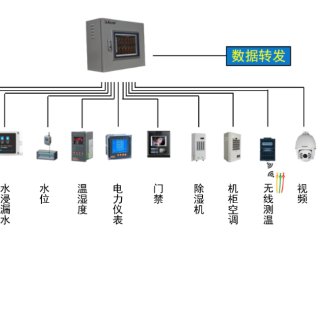 安科瑞 配电室综合监控系统 医院变配电系统监控