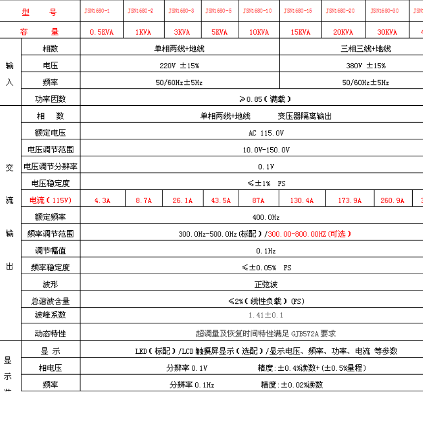 中频电源400Hz电源品牌厂家合肥赛贝特JSN-1680系列航空静变电源