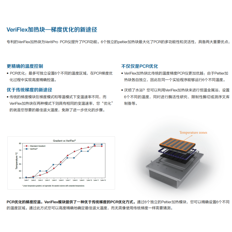 VeritiPro 96热循环仪 梯度基因扩增仪Thermofisher赛默飞ABI A48141