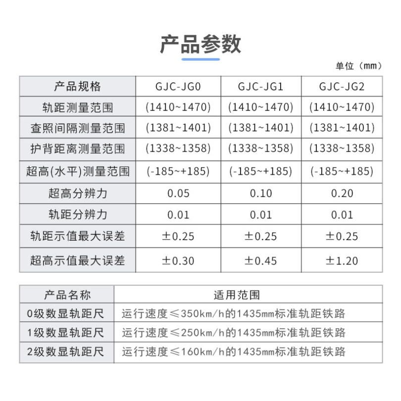 联杰标准轨距数显轨距尺工务维修铁路工程测量GJC-JG型