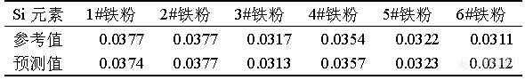 李福生教授团队：手持式能量色散X射线荧光光谱仪及其应用研究