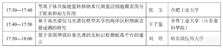 第22届全国分子光谱学学术会议暨2023年光谱年会会议日程和报告安排