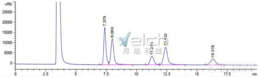 盘点那些年我们用过的检测器(二) ——细说示差检测器