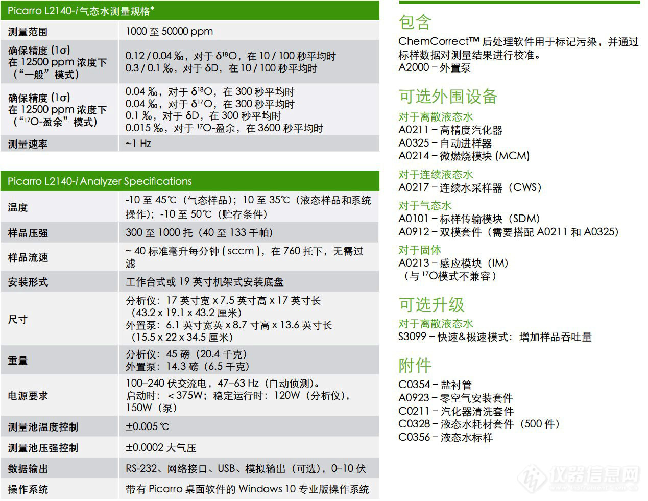 L2140-i 水同位素与气体浓度分析仪