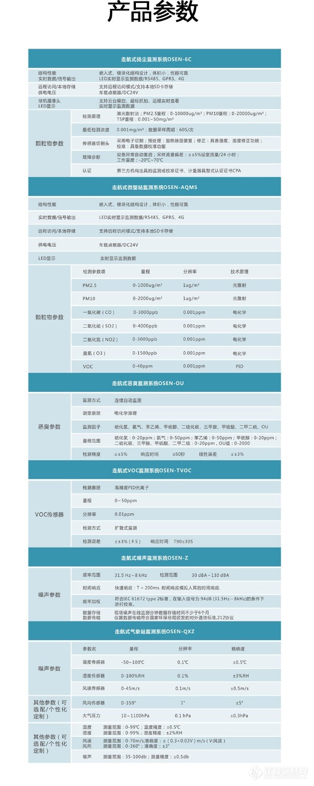 走航式环境监测系统(1)_05.jpg