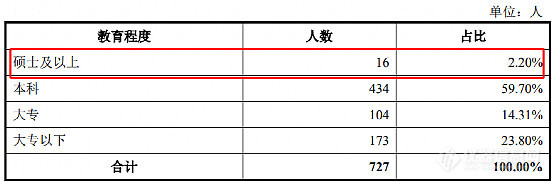 这家仪器企业申报IPO股改前夕，实控人突然离婚，前妻持股少却有终极“话语权”