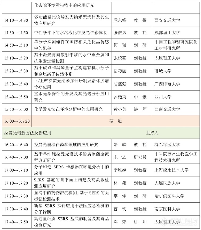 第22届全国分子光谱学学术会议暨2023年光谱年会会议日程和报告安排