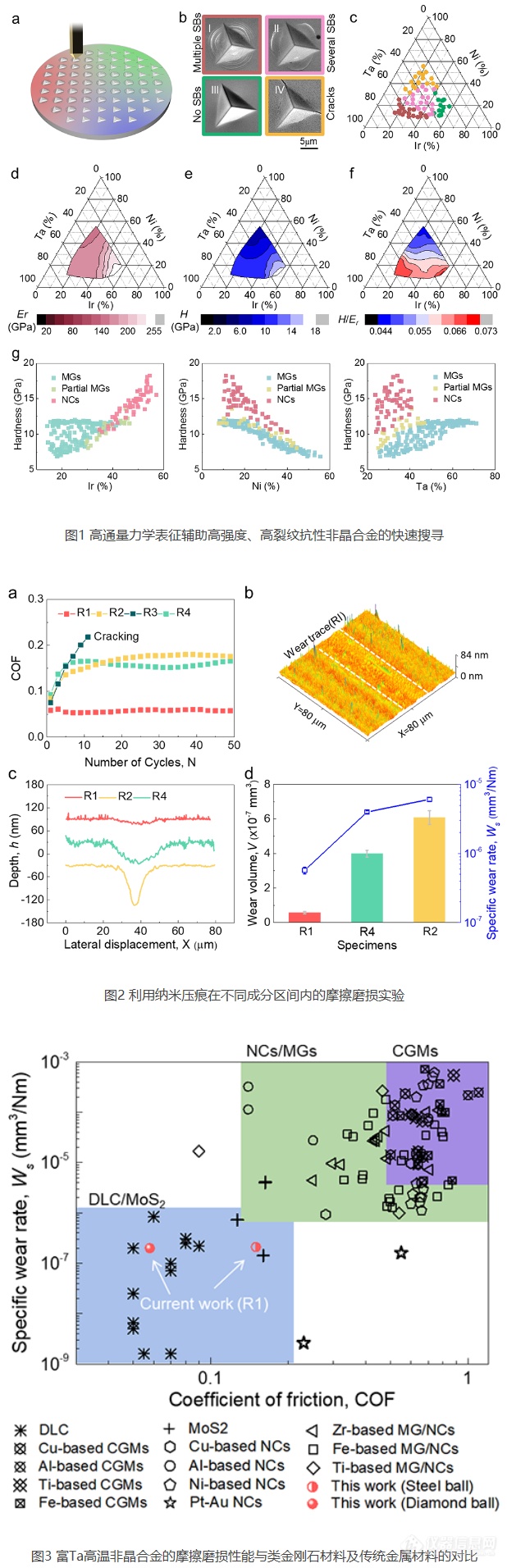 物理所获得具有类金刚石耐磨性能的非晶合金