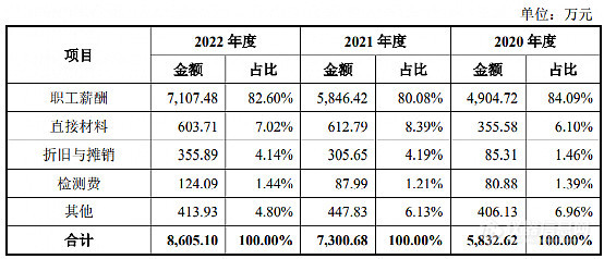 这家仪器企业申报IPO股改前夕，实控人突然离婚，前妻持股少却有终极“话语权”