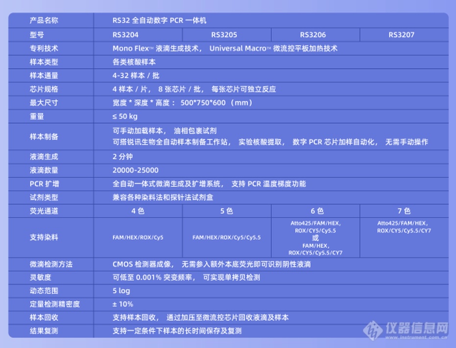 新品快讯|锐讯生物全自动数字PCR一体机上市