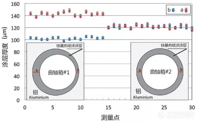 涂魔师测厚数据