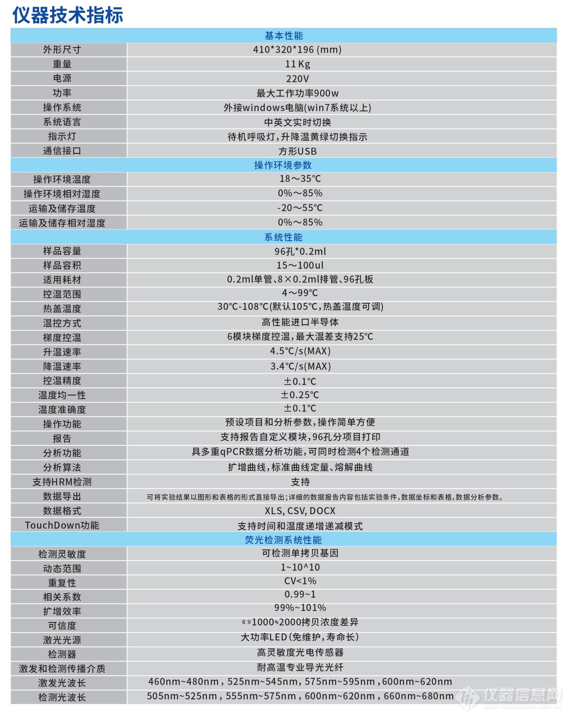 宏石荧光定量pcr仪参数图片