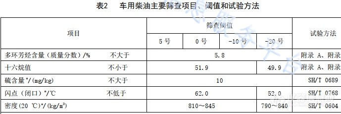 标准首发 | Grabner参与起草DB51T 3054-2023《四川省成品油快速筛查技术规范》