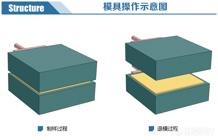 平板电加热模具示意图