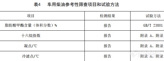 标准首发 | Grabner参与起草DB51T 3054-2023《四川省成品油快速筛查技术规范》