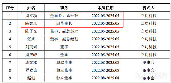 这家仪器企业申报IPO股改前夕，实控人突然离婚，前妻持股少却有终极“话语权”