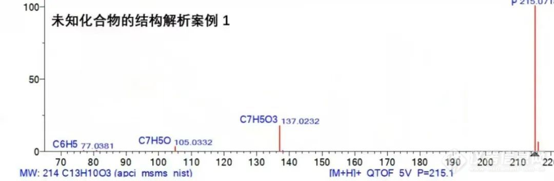 庆制药主题月，仪课通免费送质谱解析课程！