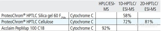 细胞色素 C 的序列覆盖率_r1.jpg