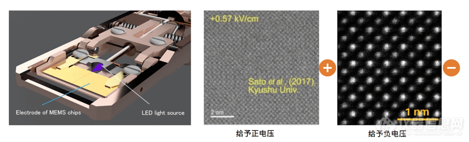 KCT-agent-melbuild-TEM-holder-Double-Tilt-Light-Electric-Field-Holder-application-簡中.png