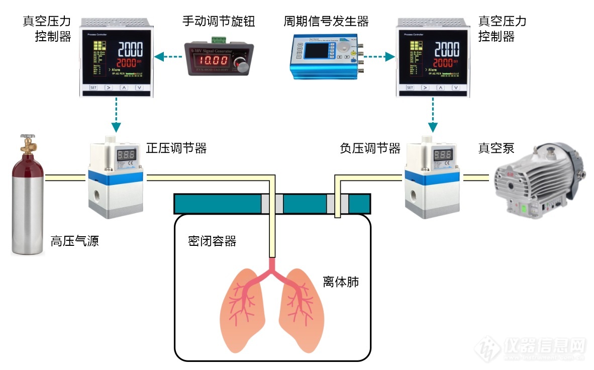 02.用于离体肺通气的真空压力控制装置结构示意图.jpg