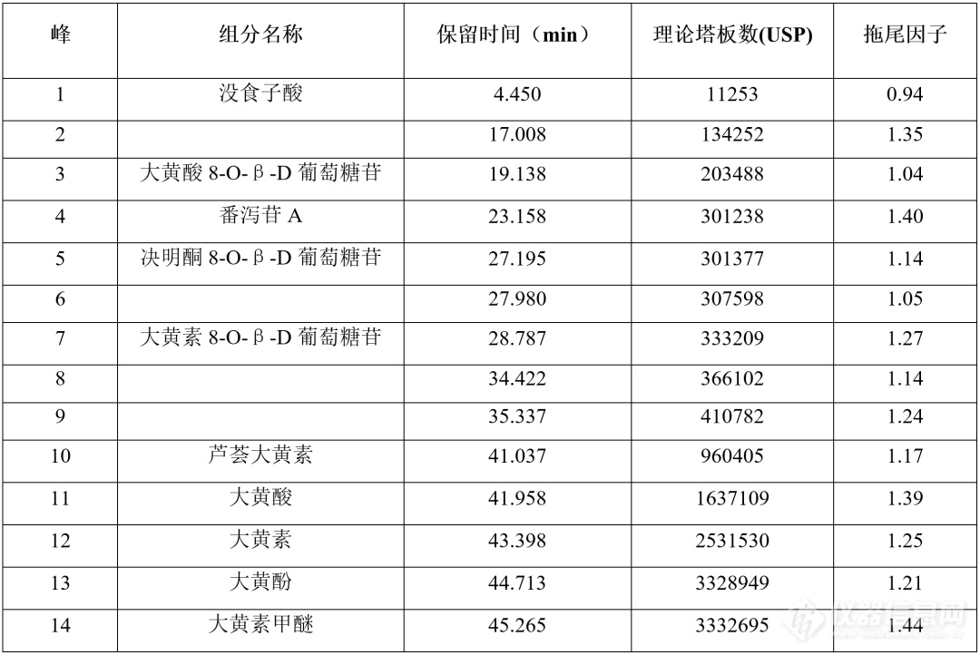 中药配方颗粒新应用文集发布