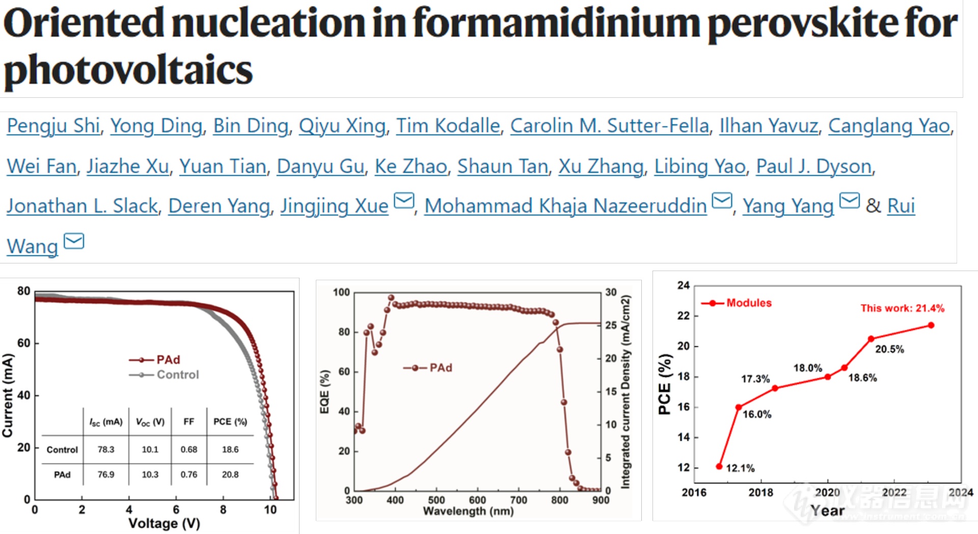UCLA Professor Yang Yang's team achieved an efficiency of 25.4% in perovskite solar cells using a oriented nucleation mechanism23.06.21.png
